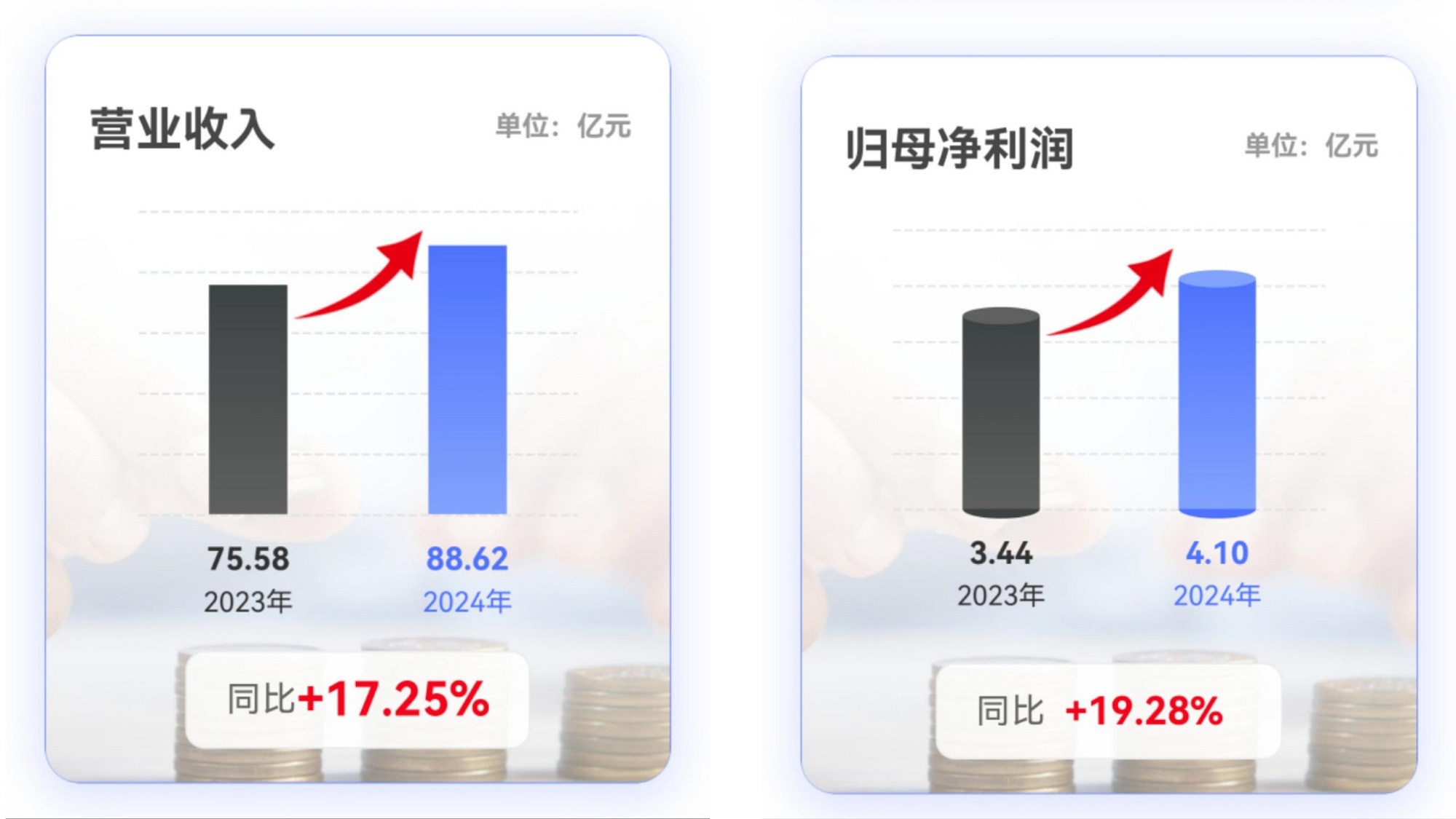 中國化學東華公司發布2024年年度報告
